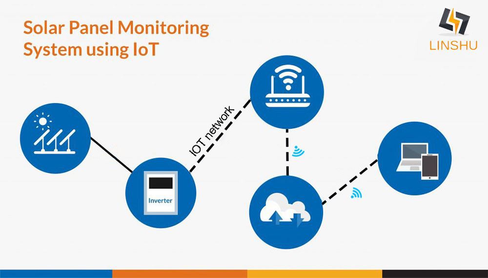 solar panel monitoring system IOT 5