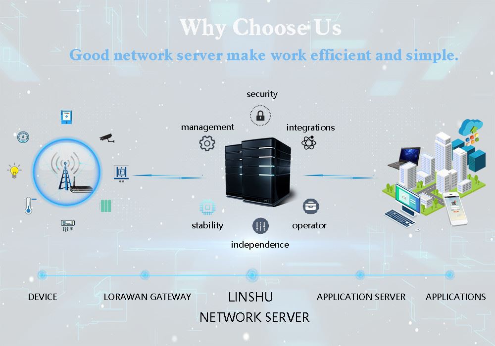 IOT Based Energy Management System system 2